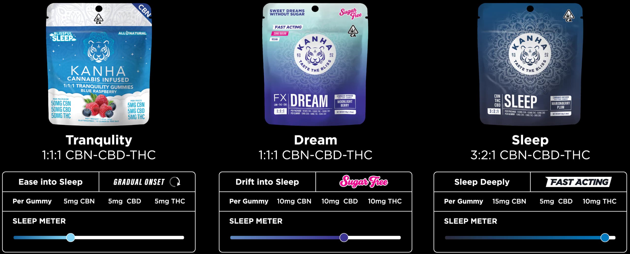 Three KANHA sleep gummies and their cannabinoid ratios